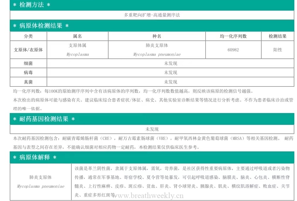 病例54结果-每周呼吸
